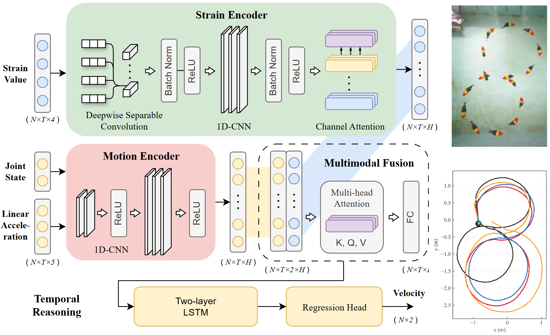 scis 2026 Paper