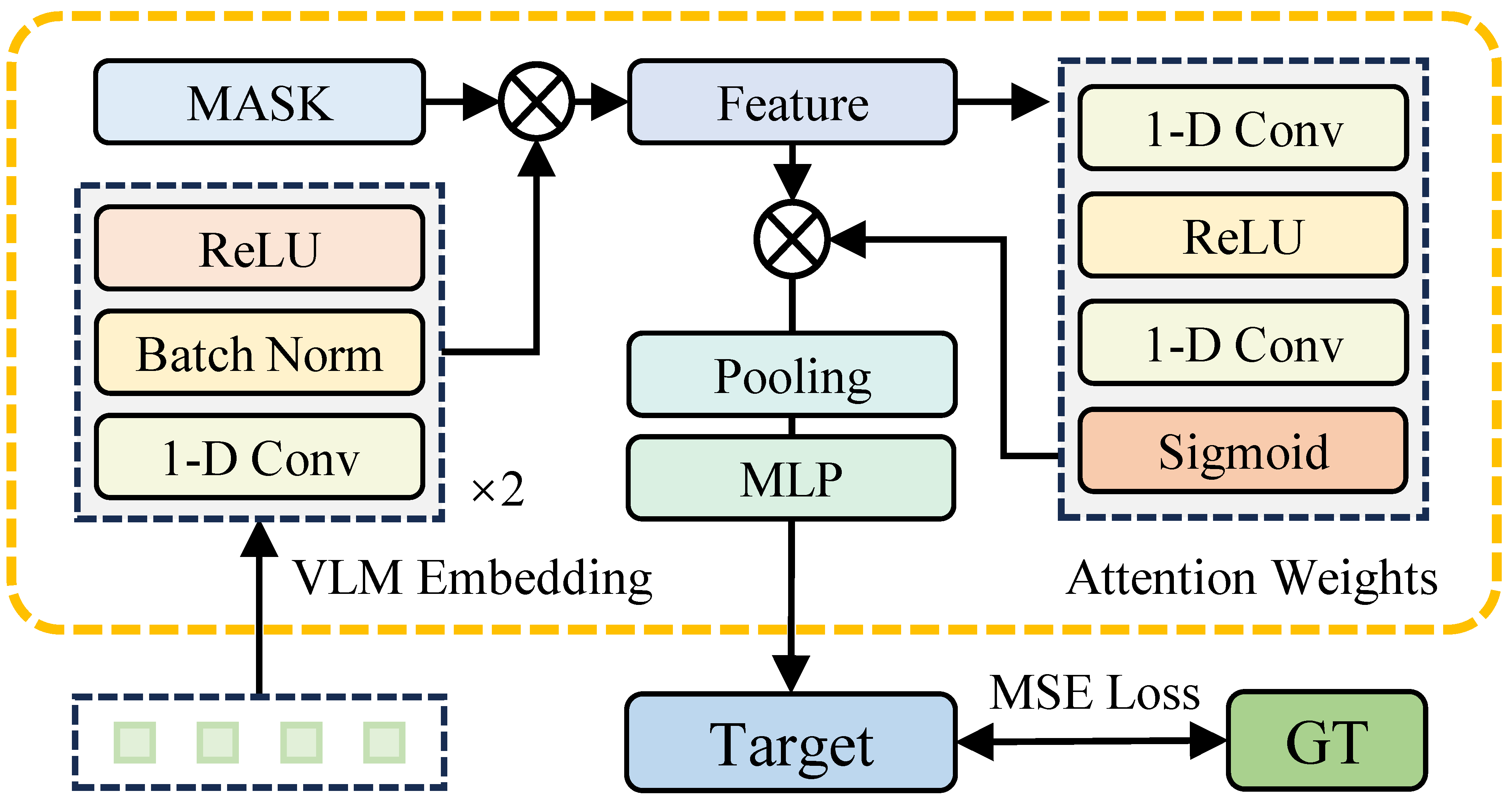 CAP Module Structure